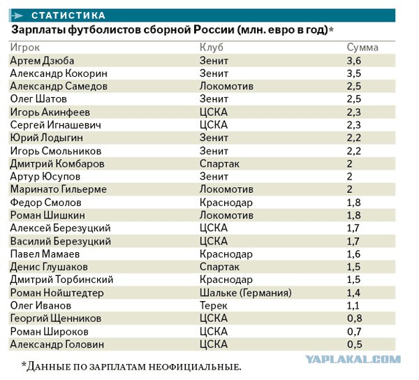 Спонсоры команд российской премьер-лиги (по совместительсву Сборной РФ) Когда это закончится!