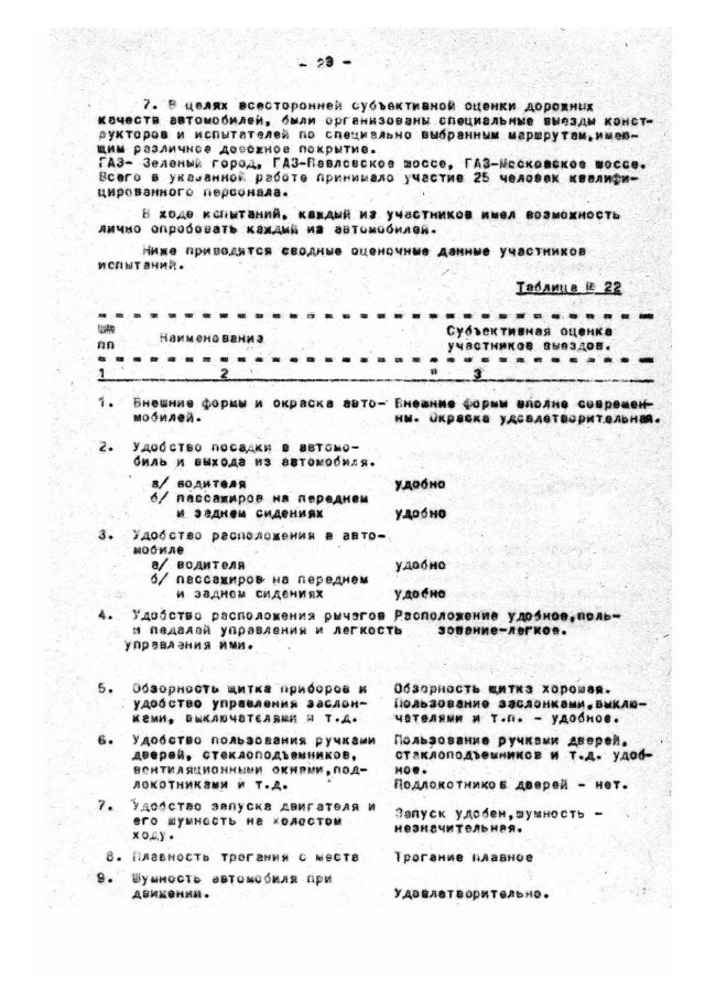 Гаражная находка: ГАЗ 21 Волга 1962 года выпуска с малым пробегом