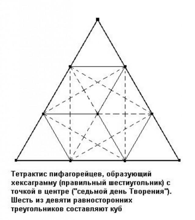 "Непознанный мир веры". Рецензия скептика
