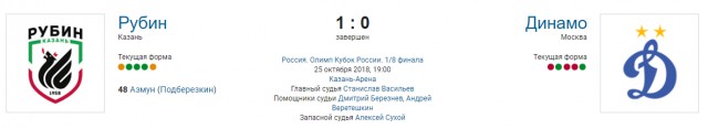 РПЛ 2018-2019 (часть IV)