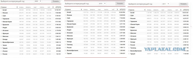 О китайском авпроме в цифрах