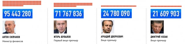 С 1 января 2021 повышается подоходный налог для тех, кто зарабатывает свыше 5 млн рублей в год