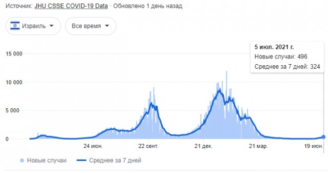 Здравый смысл в тиктоке