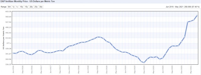 Про инфляцию, контейнерный кризис и все-все-все.