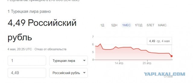 Утренние цены на фрукты и овощи на рынке Анталии