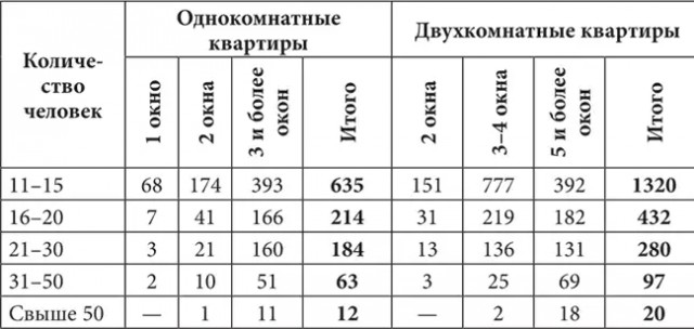 А ведь так оно и было в СССР