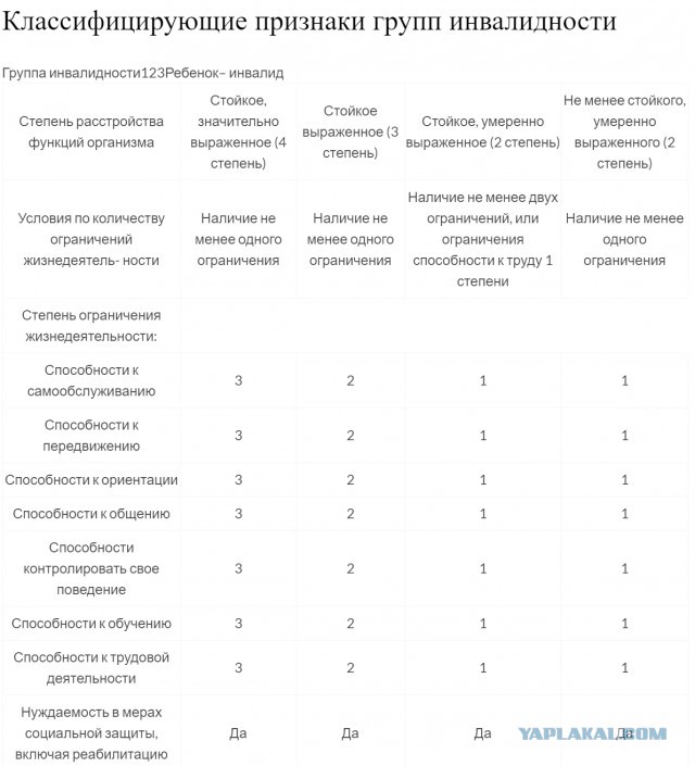 "Вам что, жалко": наглая сахалинка поставила джип на место для инвалидов