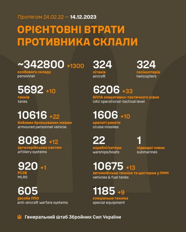 Прямая линия Владимира Путина 14 декабря 2023 года: онлайн-трансляция