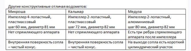 Зачем эти моторы, если есть шуруповерт?