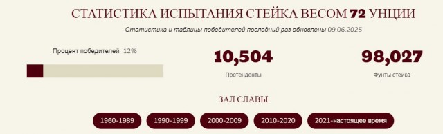 Всё-таки в Техасе любят мясо и умеют его готовить