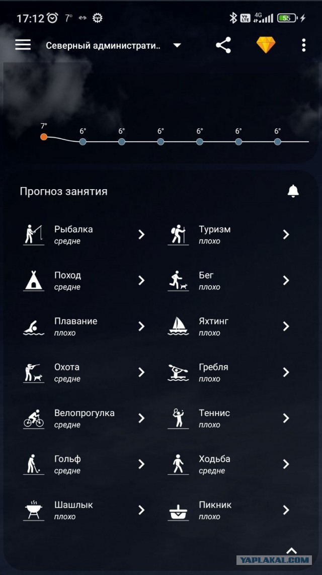 Все плохо!