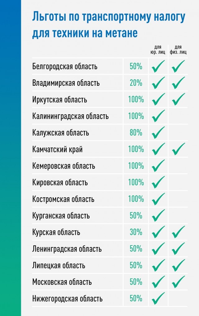 Транспортный налог