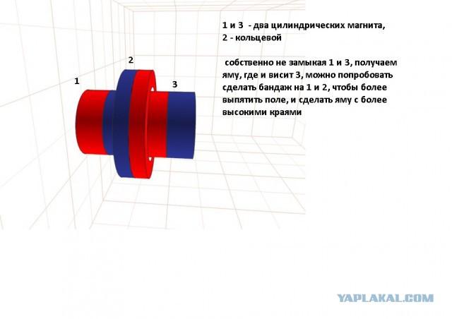 Полная магнитная левитация, моя вторая попытка.