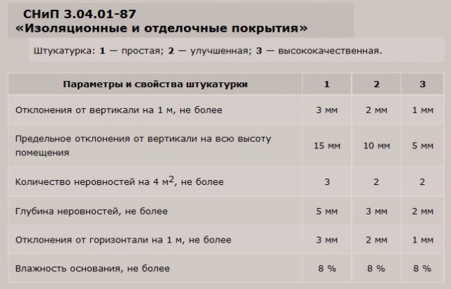 Штукатур ххх разряда