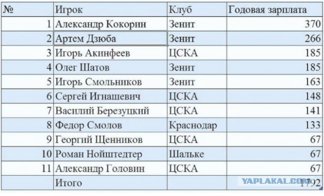 Слуцкий уговаривал российских футболистов извиниться перед болельщиками за провал на Евро-2016.