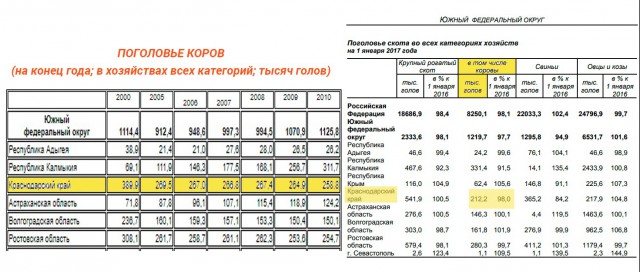 В СССР не было еды от того, что делали много танков и строили Буран…