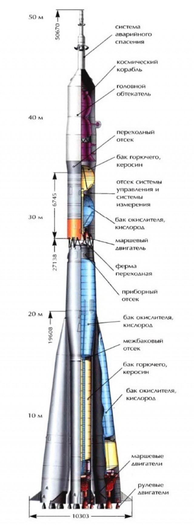 Устройство системы аварийного спасения экипажа космического корабля