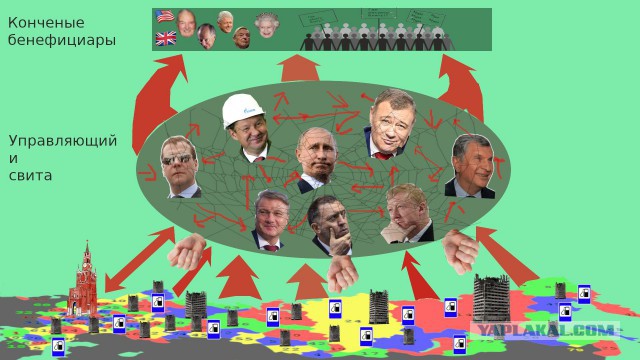 Устройство мира с позиции "Замкадья". (политота) +18