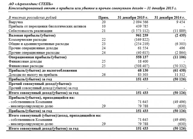 Путин об успехах в сельском хозяйстве