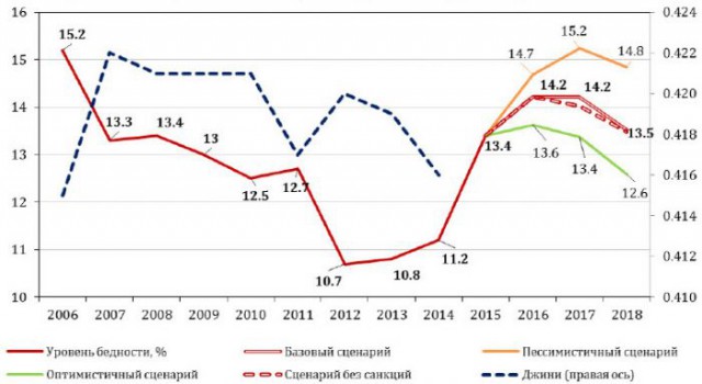 Налоговый маневр, или почему в Казахстане бензин дешевле чем в России..
