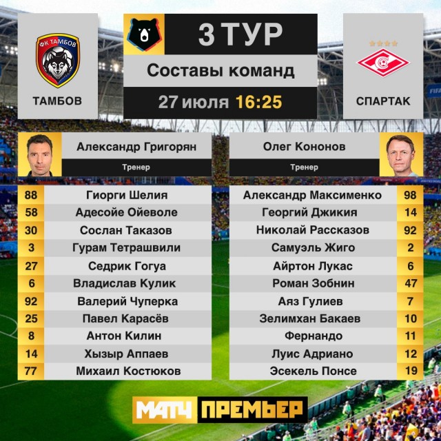 Чемпионат России по футболу, сезон 2019-2020