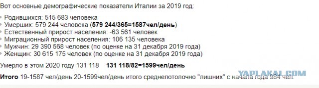 В Италии за сутки от коронавируса погибла почти тысяча человек