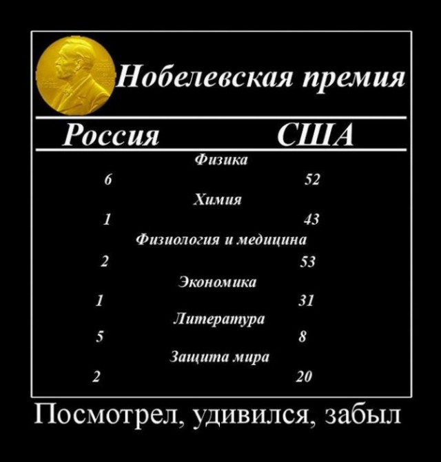 Рубрика "Баян-прибоян". Часть 2. Демотиваторы
