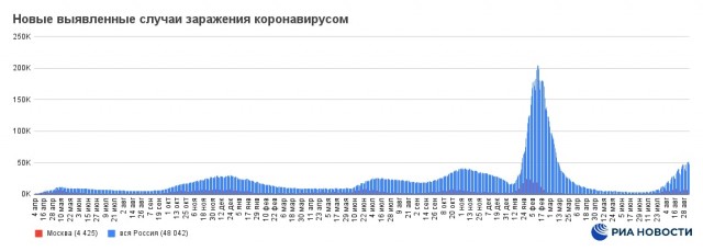 Пандемия съехавших крыш - разновидности болезни. Россия и мир. Часть 41.