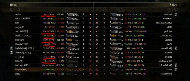 Wargaming 2
