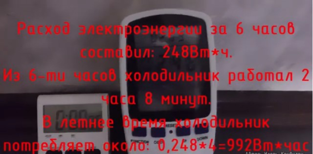 Совет по учету потребления электроэнергии
