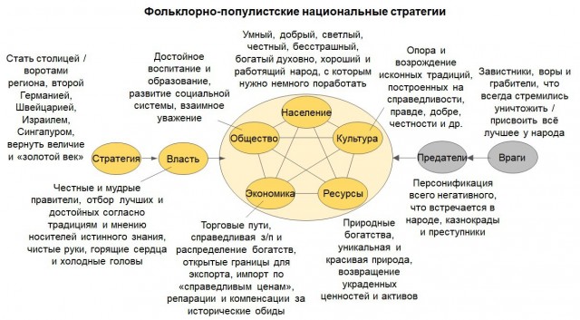 Победная поступь идиотизма по планете – том 15