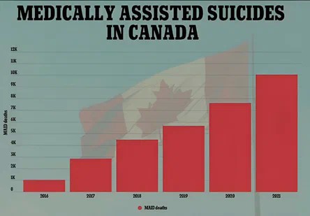В Канаде придумали идеальный план, как уменьшить численность своего "бракованного" населения