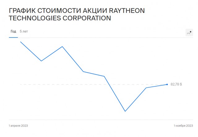 Патриотов публично наказали