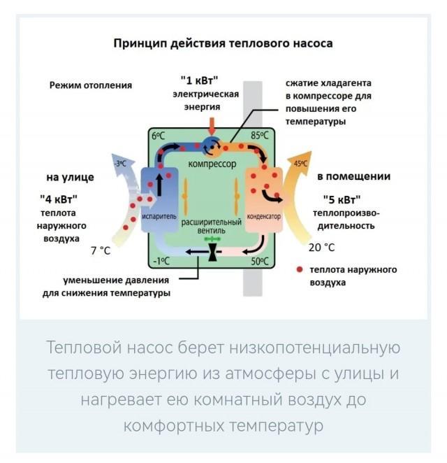Что не так в этой картинке?