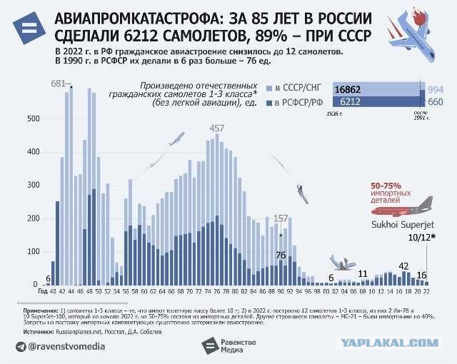Скорректированы планы...