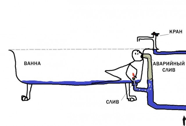 Так даже я не пробовал