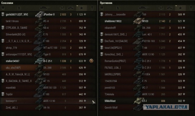 Wargaming 10