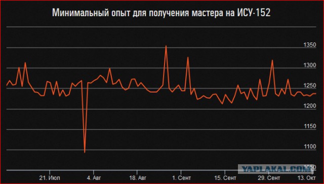 Wargaming 15