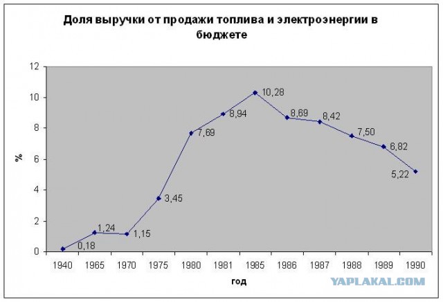 Как уходил Черномырдин