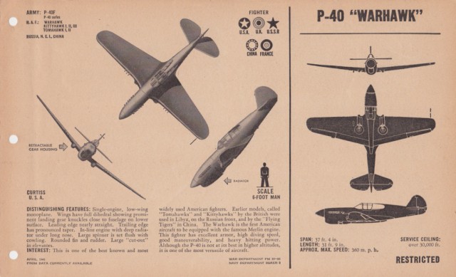 Силуэты самолетов Второй Мировой
