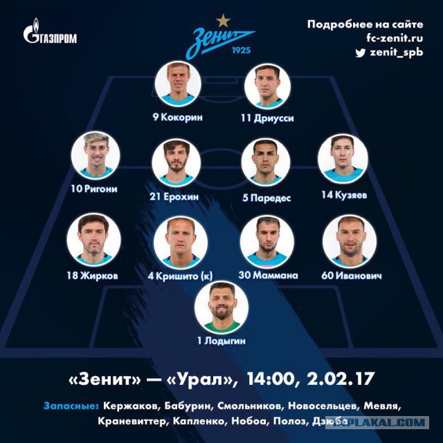 Чемпионат России по футболу 2017-2018. часть 10