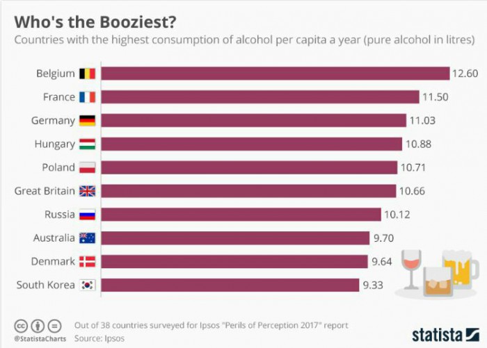 Алкоголику зрелых лет вы уже ничего не сможете объяснить