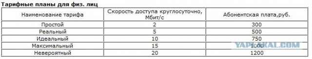 А у вас дорогой интернет?