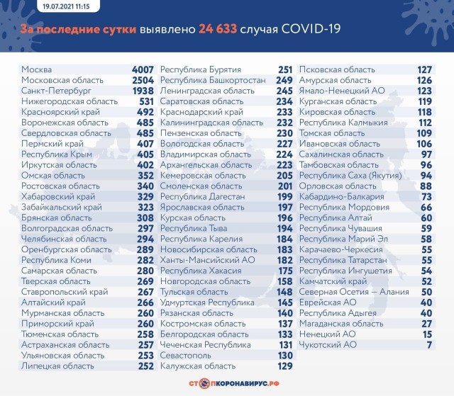 Пандемия. Коронавирус. Россия и мир. Последняя информация. Часть 22