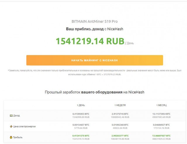 Депутат за полгода намайнил криптовалюту на 2,5 миллиона рублей