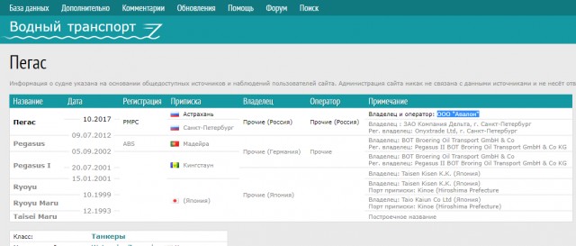 В Греции арестовали российский нефтяной танкер "Пегас"