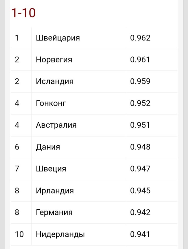 = 3/4 миллиардеров России связывали свою жизнь с заграницей
