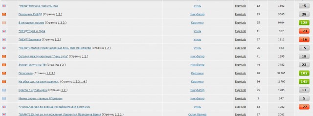 В ожидании постов