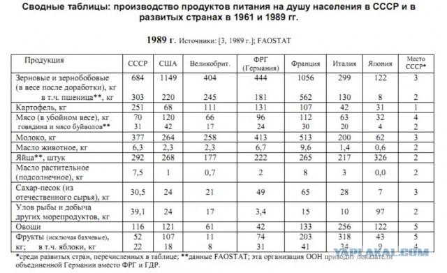 Российские диетологи опровергли миф о вреде пальмового масла