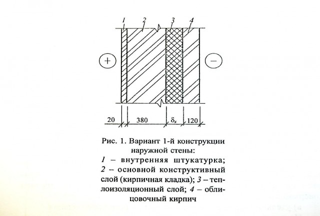 Стены